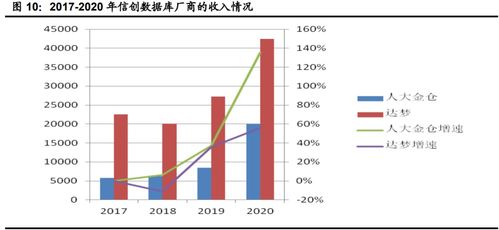 2023下半年計算機行業投資策略 聚焦網絡安全、醫療信息化與工業軟件三大賽道