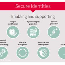 基于硬件的安全身份 智能機器工廠物聯(lián)網(wǎng)時代下的網(wǎng)絡安全軟件開發(fā)新范式